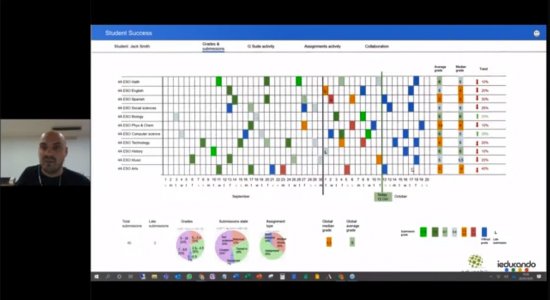 Google for Education e machine learning: strumenti di supporto all’apprendimento