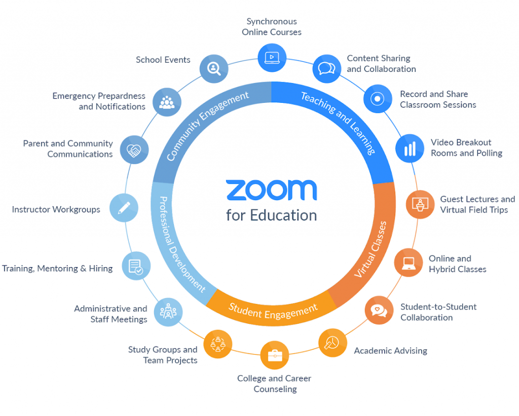 Zoom Education ecosystem
